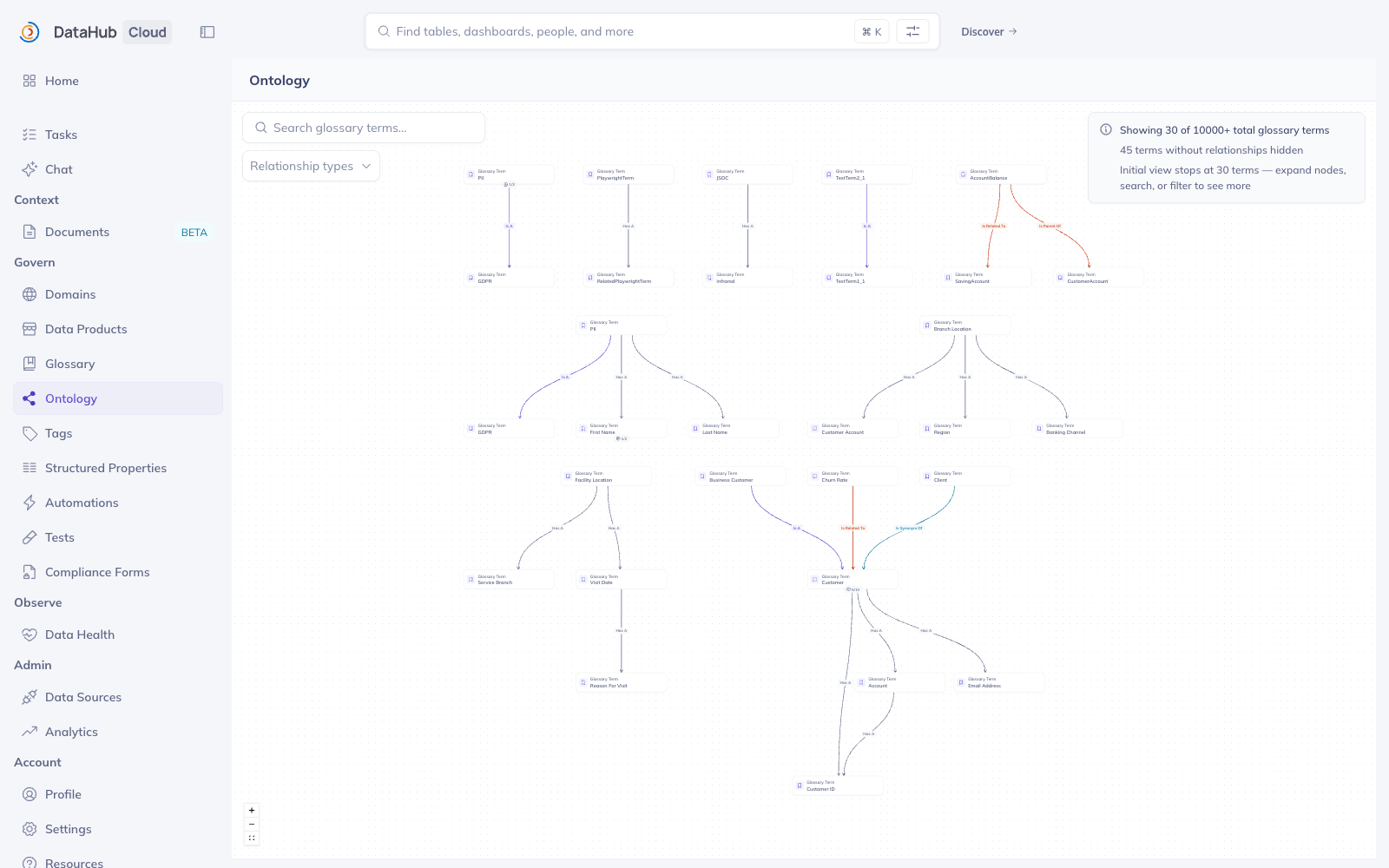 The global ontology graph under Govern → Ontology